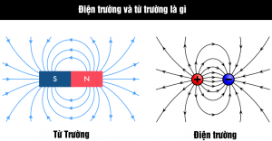 điện trường và từ trường