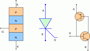 diode và thyristor