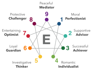 enneagram là gì