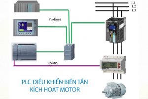 plc điều khiển biến tần