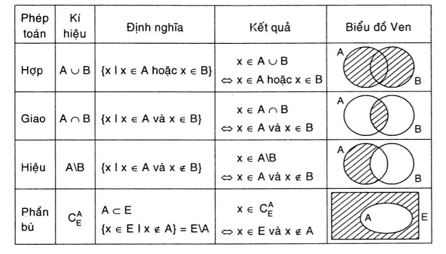 Cách sử dụng kí hiệu U trong toán học?